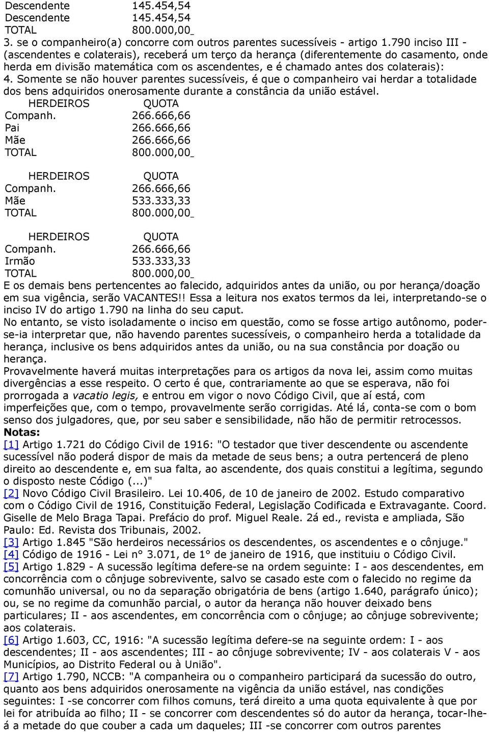 Somente se não houver parentes sucessíveis, é que o companheiro vai herdar a totalidade dos bens adquiridos onerosamente durante a constância da união estável. Companh. 266.666,66 Pai 266.