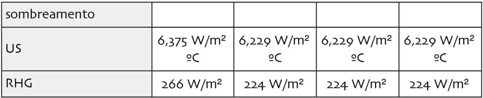 266 W/m² 224