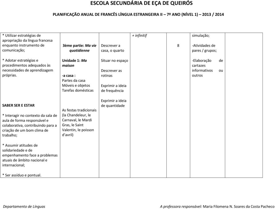 Unidade 1: Ma maison -a casa : Partes da casa Móveis e objetos Tarefas domésticas Situar no espaço Descrever as rotinas Exprimir a ideia de frequência -Elaboração cartazes informativos outros de ou