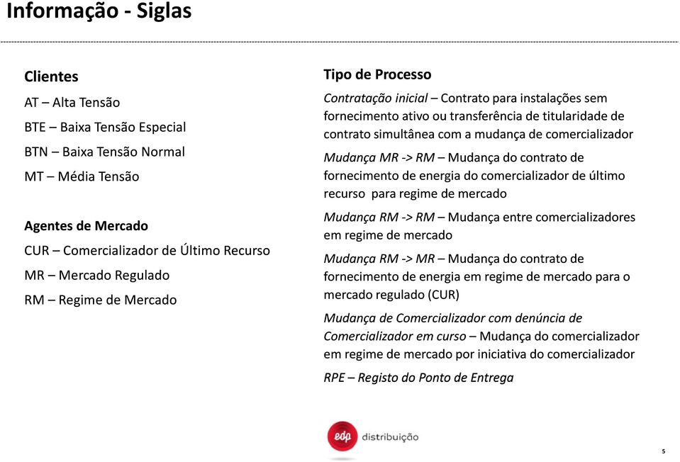 Mudança do contrato de fornecimento de energia do comercializador de último recurso para regime de mercado Mudança RM -> RM Mudançaentre comercializadores em regime de mercado Mudança RM -> MR