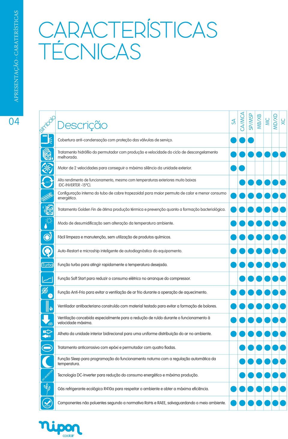 -15 C A fu, u x u bx (DC-INVERTER -15ºC) Cfguã ub b z u