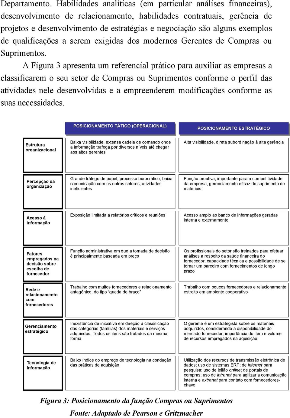 exemplos de qualificações a serem exigidas dos modernos Gerentes de Compras ou Suprimentos.