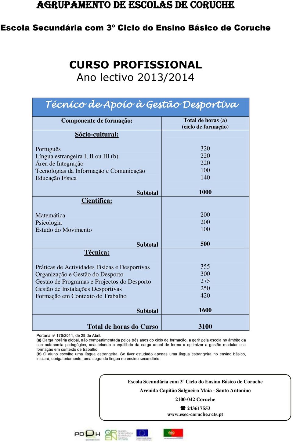 200 100 500 Práticas de Actividades Físicas e Desportivas Organização e Gestão do Desporto Gestão de Programas e Projectos do Desporto Gestão de Instalações Desportivas Formação em Contexto de