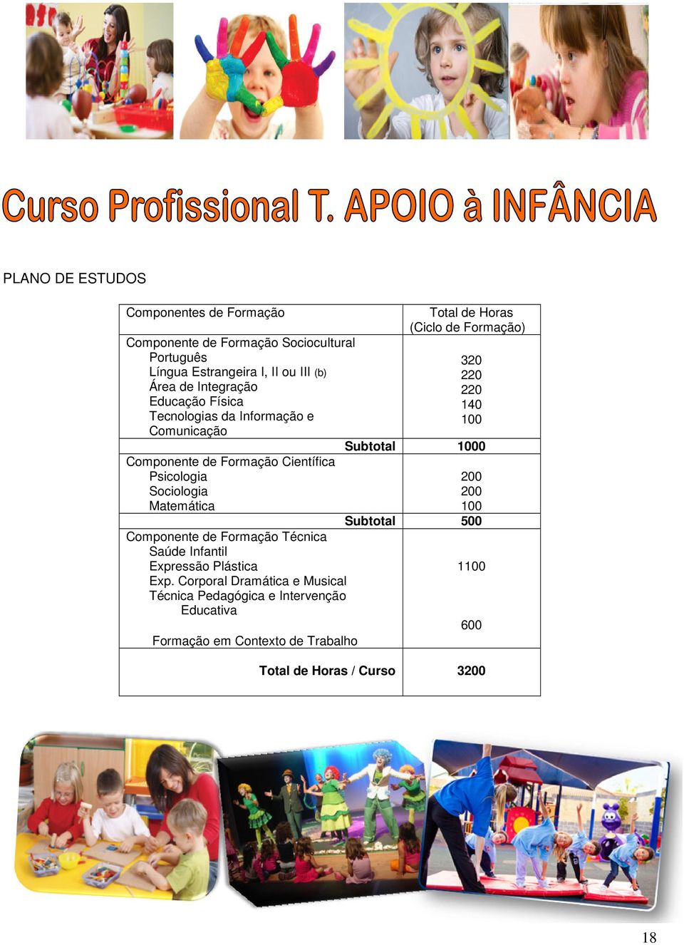 Educação Física Tecnologias da Informação e Comunicação Componente de Formação Científica Psicologia Sociologia Matemática Componente de Formação Técnica Saúde