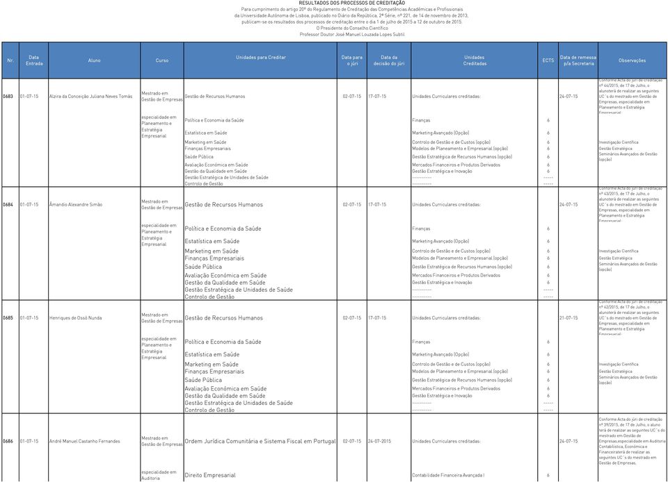 Estatística em Saúde Marketing Avançado (Opção) 6 Conforme Acta d de creditação nº 44/2015, de 17 de Julho, o alunoterá de realizar as seguintes UC s do mestrado em Gestão de Empresas, especialidade