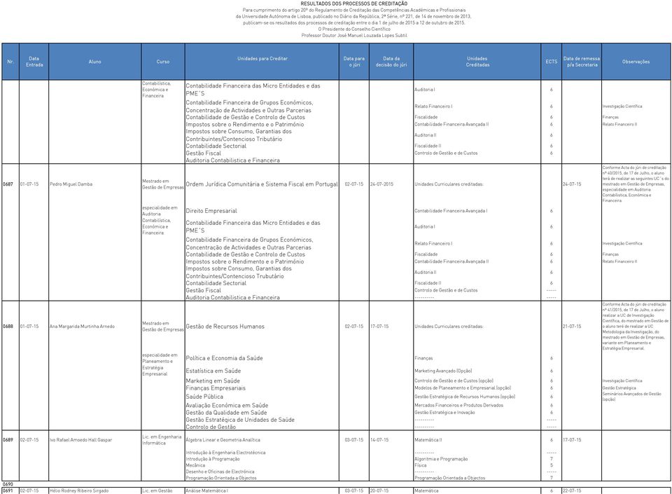 Finanças Impostos sobre o Rendimento e o Património Contabilidade Financeira Avançada II 6 Relato Financeiro II Impostos sobre Consumo, Garantias dos Contribuintes/Contencioso Tributário Auditoria II