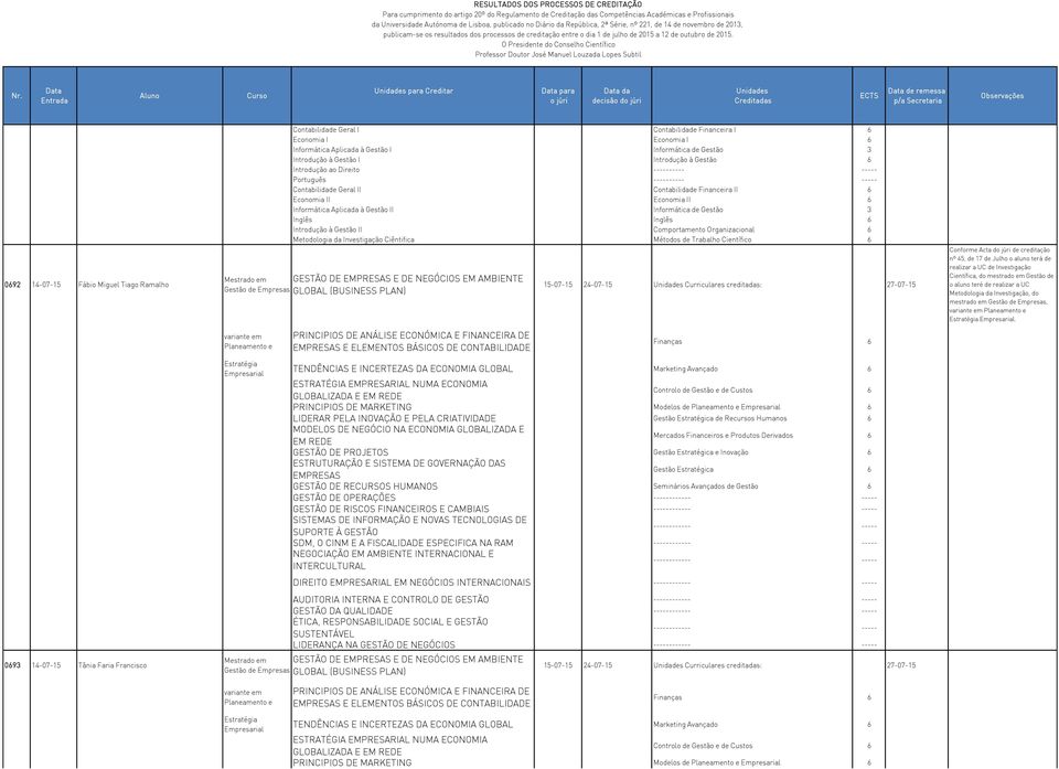 Gestão II Informática de Gestão 3 Inglês Inglês 6 Introdução à Gestão II Comportamento Organizacional 6 Metodologia da Investigação Ciêntifica Métodos de Trabalho Científico 6 Mestrado em GESTÃO DE