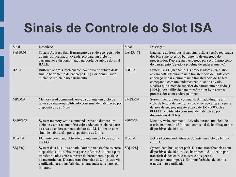 Estes sinais são a versão registrada dos bits superiores do barramento de endereço do processador.