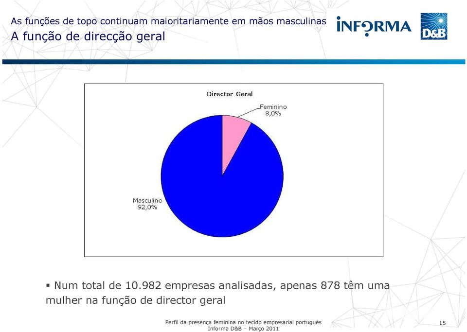 Num total de 10.