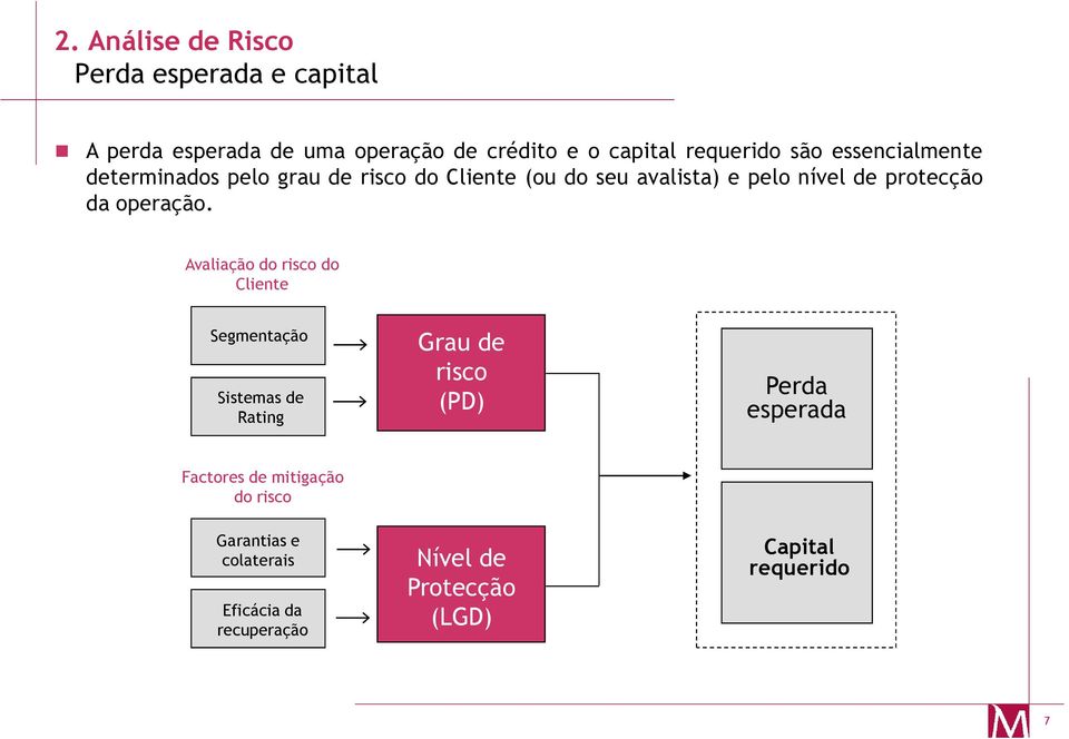 operação.