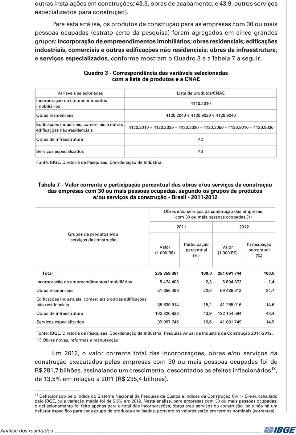 imobiliários; obras residenciais; edificações industriais, comerciais e outras edificações não residenciais; obras de infraestrutura; e serviços especializados, conforme mostram o Quadro 3 e a Tabela