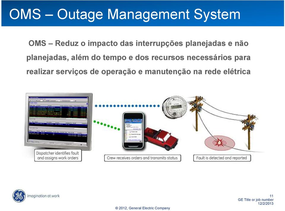 do tempo e dos recursos necessários para realizar