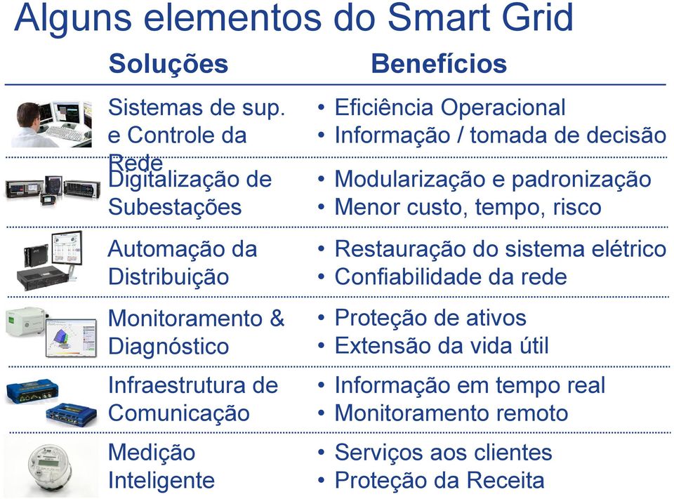 Comunicação Medição Inteligente Benefícios Eficiência Operacional Informação / tomada de decisão Modularização e padronização