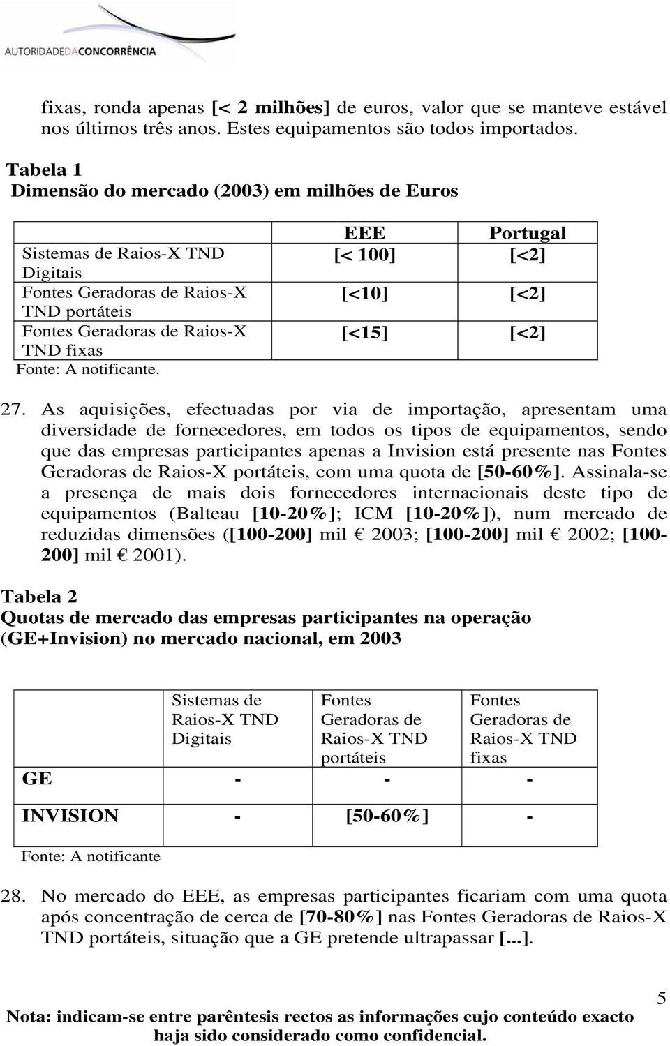 EEE Portugal [< 100] [<2] [<10] [<2] [<15] [<2] 27.