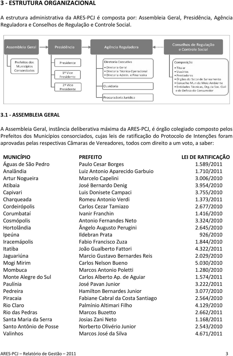 Intenções foram aprovadas pelas respectivas Câmaras de Vereadores, todos com direito a um voto, a saber: MUNICÍPIO PREFEITO LEI DE RATIFICAÇÃO Águas de São Pedro Paulo Cesar Borges 1.