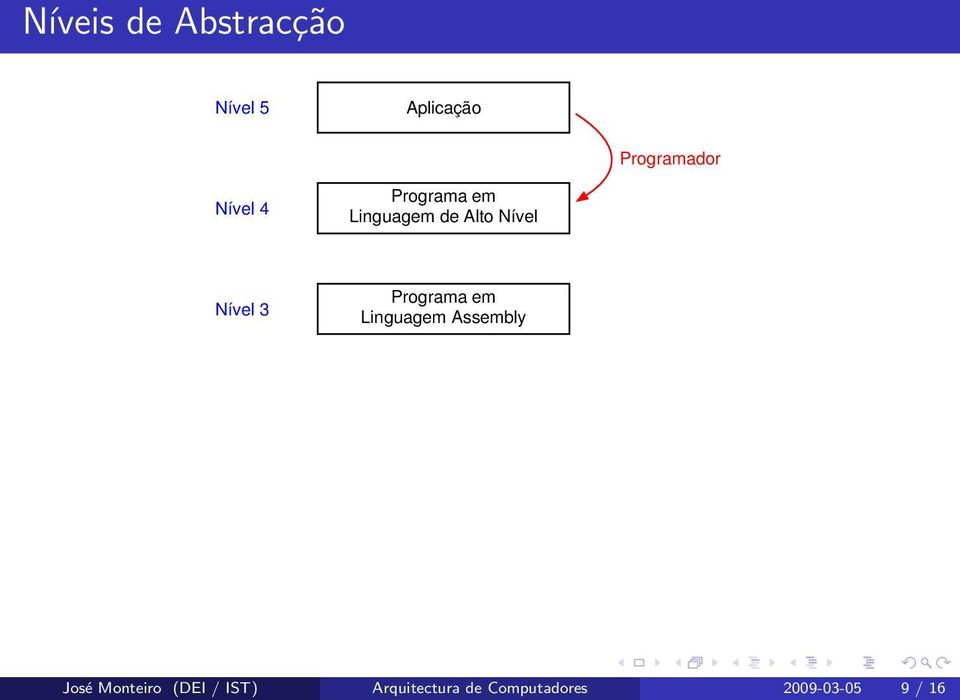 Máquina Microprograma em Linguagem de Transferência de Registos Projectista de