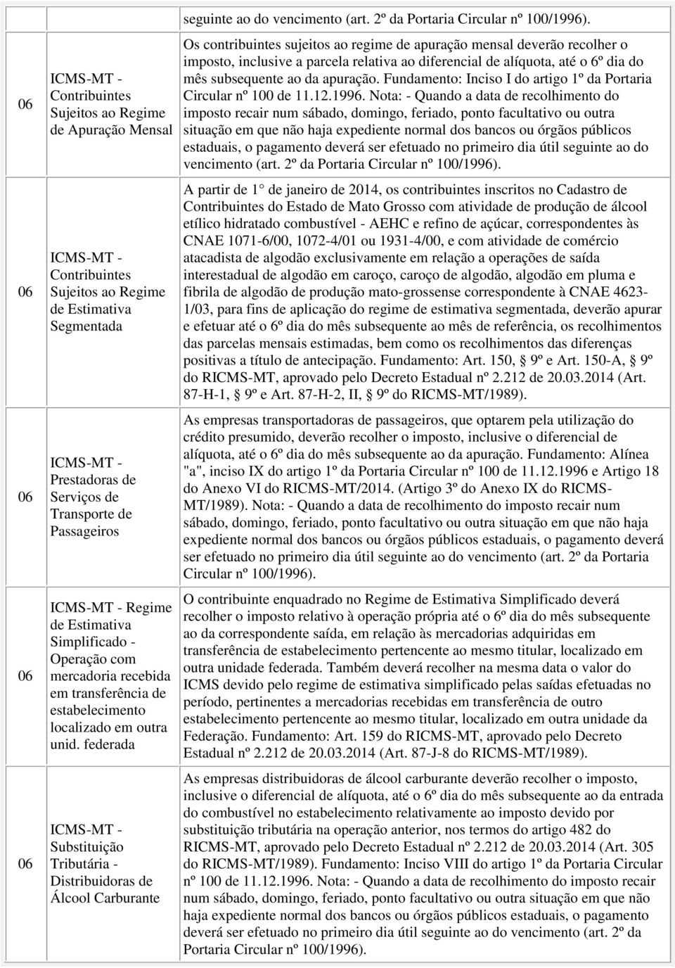 2º da Portaria Circular nº Os contribuintes sujeitos ao regime de apuração mensal deverão recolher o imposto, inclusive a parcela relativa ao diferencial de alíquota, até o 6º dia do mês subsequente