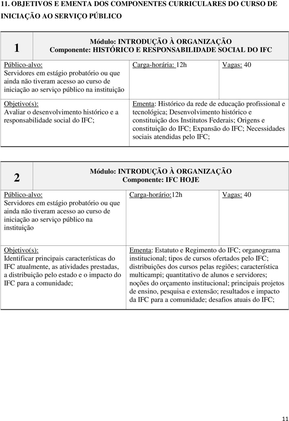 Vagas: 40 Ementa: Histórico da rede de educação profissional e tecnológica; Desenvolvimento histórico e constituição dos Institutos Federais; Origens e constituição do IFC; Expansão do IFC;