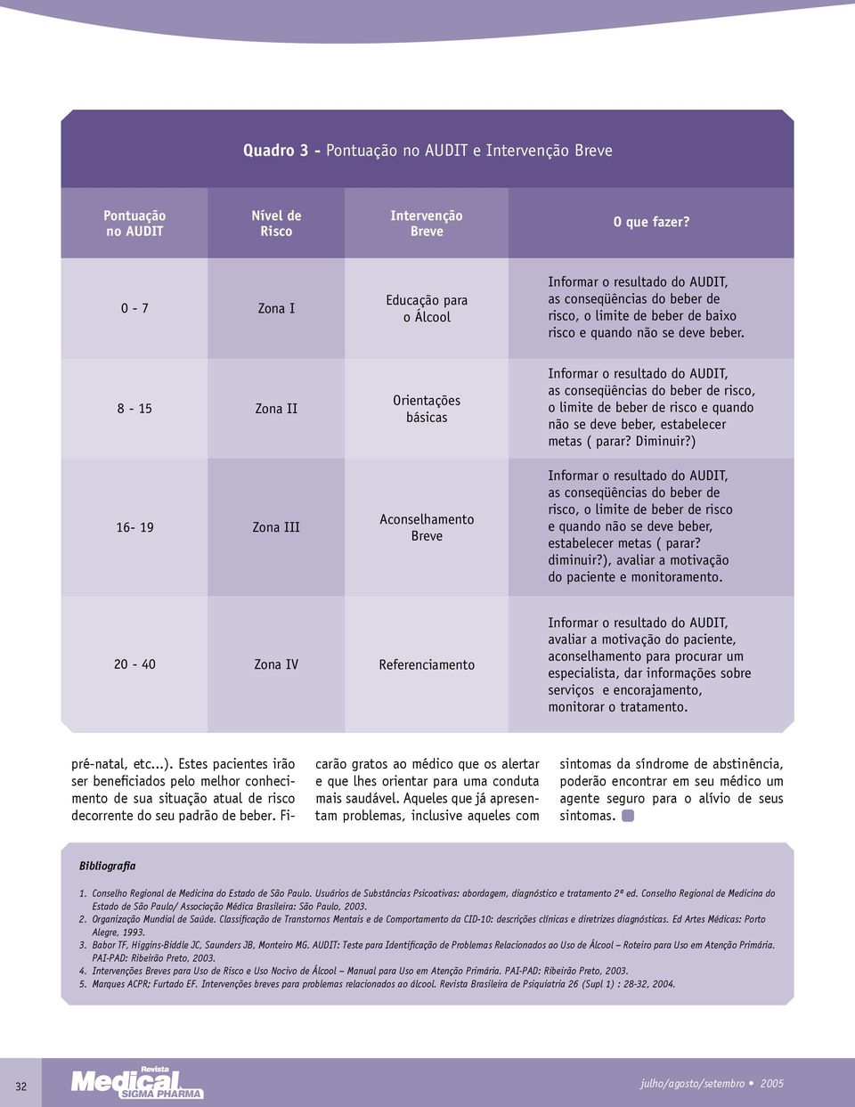 8-15 Zona II Orientações básicas as conseqüências do beber de risco, o limite de beber de risco e quando não se deve beber, estabelecer metas ( parar? Diminuir?