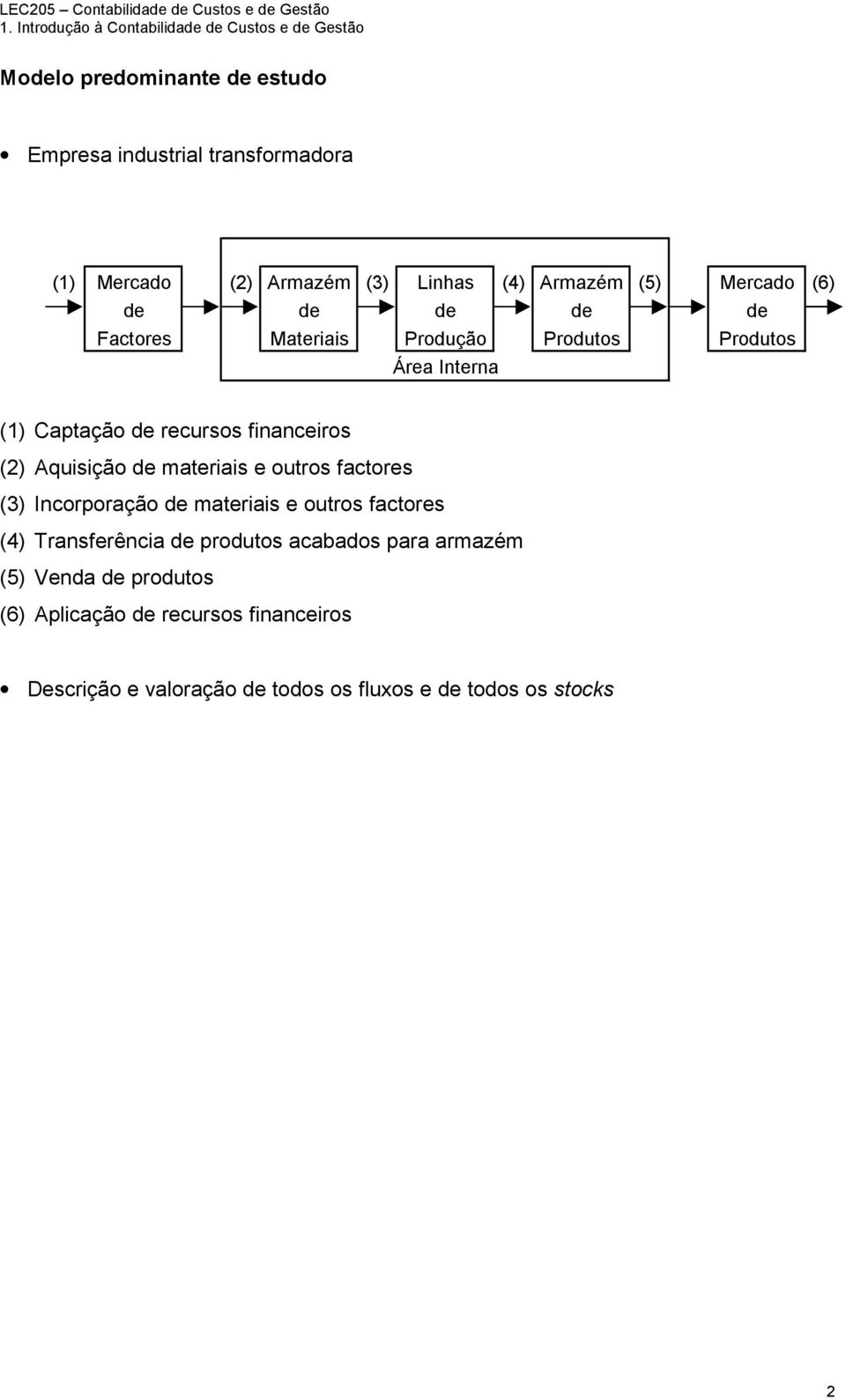 (4) Armazém (5) Mercad (6) de de de de de Factres Materiais Prduçã Prduts Prduts Área Interna (1) Captaçã de recurss financeirs (2)