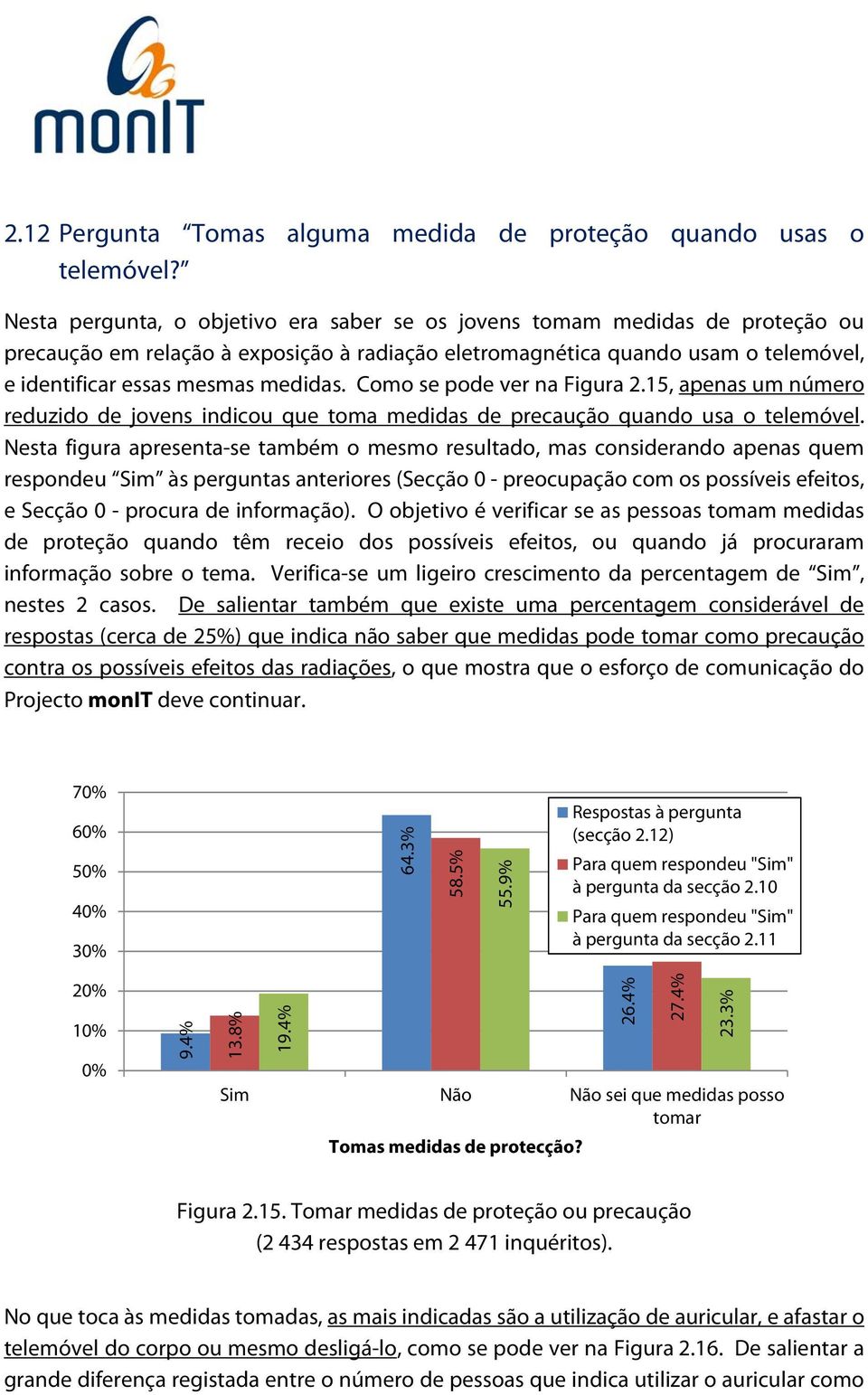 Como se pode ver na Figura 2.15, apenas um número reduzido de jovens indicou que toma medidas de precaução quando usa o telemóvel.