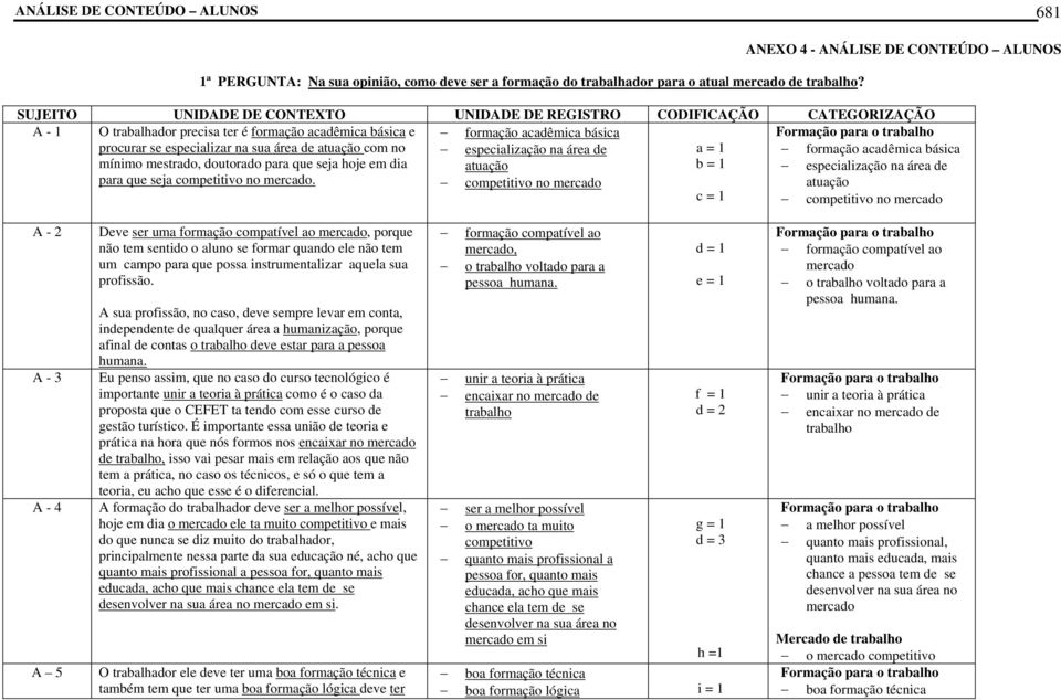 procurar se especializar na sua área de atuação com no especialização na área de a = 1 formação acadêmica básica mínimo mestrado, doutorado para que seja hoje em dia atuação b = 1 especialização na