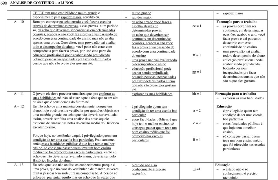 prova e vai passando de acordo com essa continuidade do ensino mas não avalia apenas uma prova, Quer dizer, uma prova não vai avaliar todo o desempenho do aluno, você pode não estar com competência