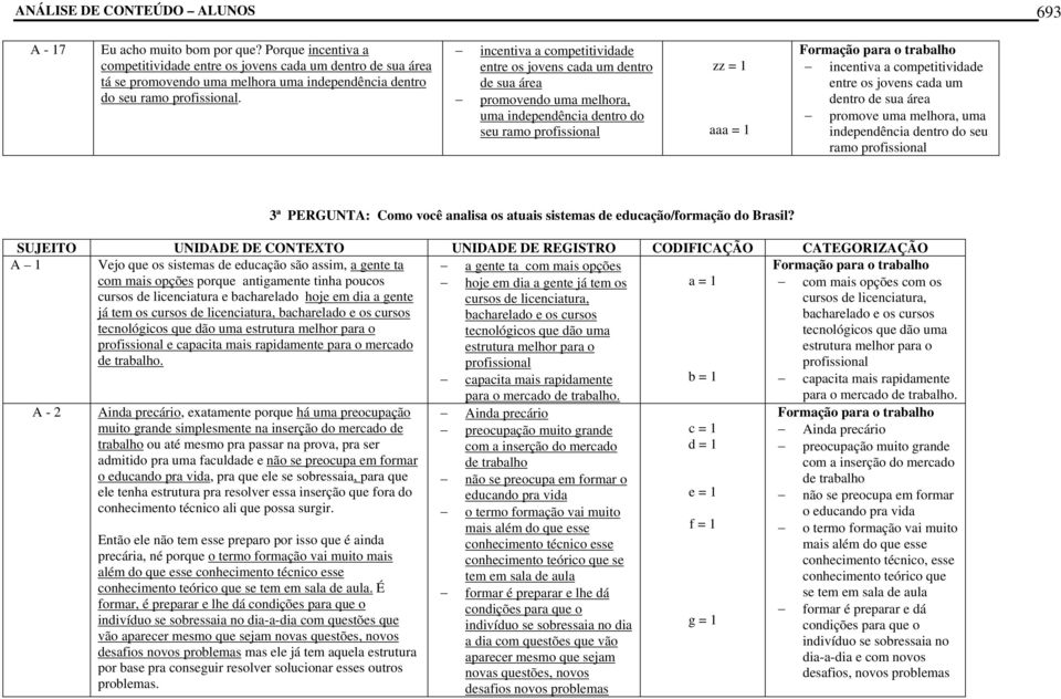 incentiva a competitividade entre os jovens cada um dentro de sua área promovendo uma melhora, uma independência dentro do seu ramo profissional zz = 1 aaa = 1 incentiva a competitividade entre os