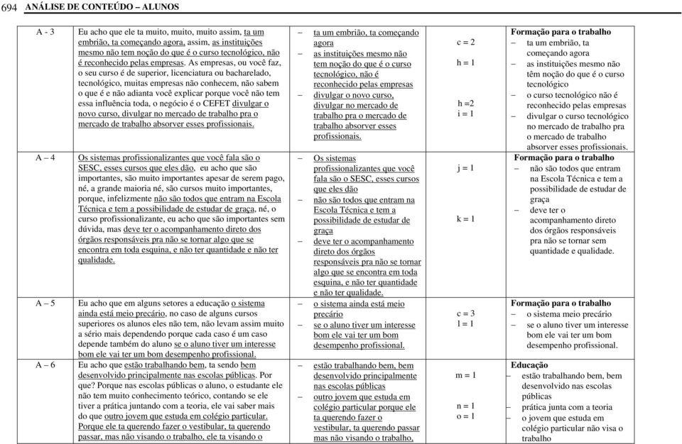 As empresas, ou você faz, o seu curso é de superior, licenciatura ou bacharelado, tecnológico, muitas empresas não conhecem, não sabem o que é e não adianta você explicar porque você não tem essa