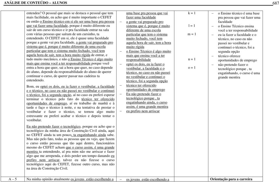 é muito diferente eu sair de um curso técnico e ir pra faculdade entrar na sala com várias pessoas que saíram de um cursinho, ta entendendo.