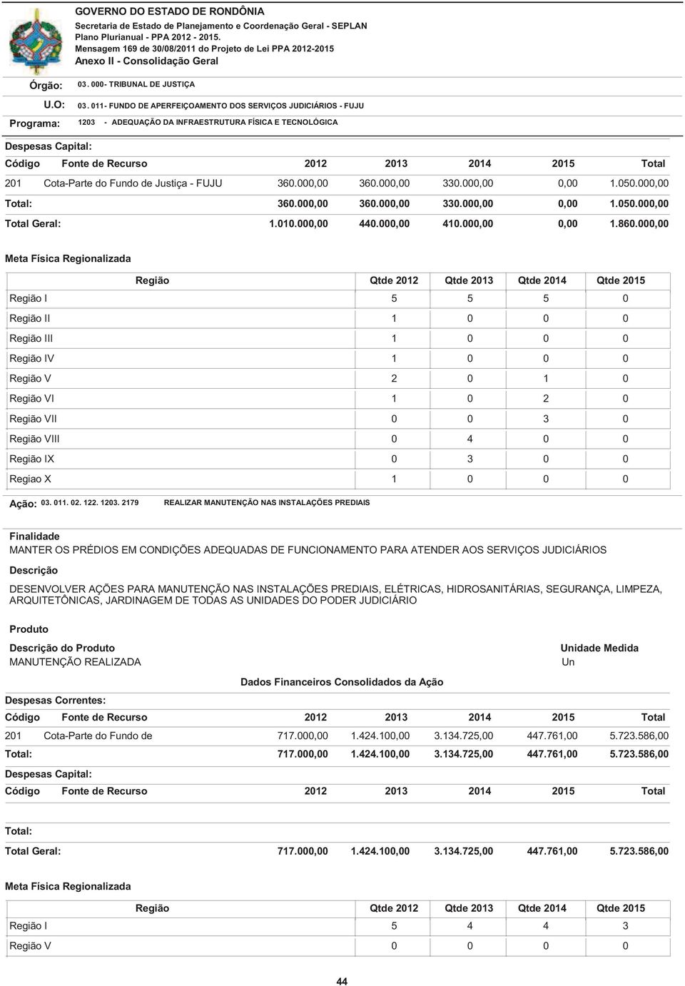 000,00 Região I 5 5 5 0 Região II 1 0 0 0 Região III 1 0 0 0 Região IV 1 0 0 0 Região V 2 0 1 0 Região VI 1 0 2 0 Região VII 0 0 3 0 Região VIII 0 4 0 0 Região IX 0 3 0 0 Regiao X 1 0 0 0 03. 011. 02.