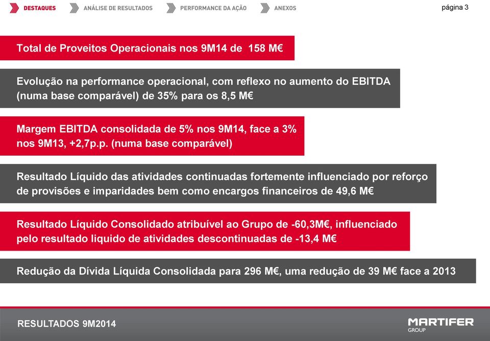 fortemente influenciado por reforço de provisões e imparidades bem como encargos financeiros de 49,6 M Resultado Líquido Consolidado atribuível ao Grupo de