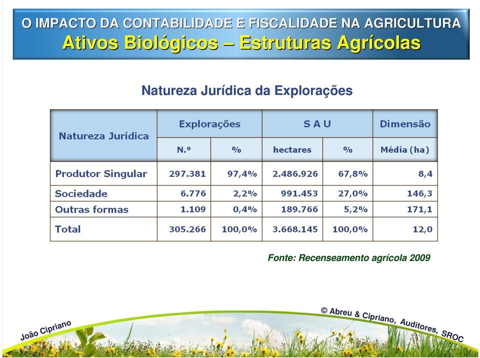 Explorações Fonte: