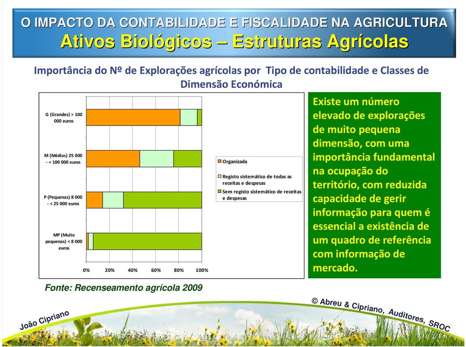 sistemático de todas as receitas e despesas Sem registo sistemático de receitas e despesas Existe um número elevado de explorações de muito pequena dimensão, com uma