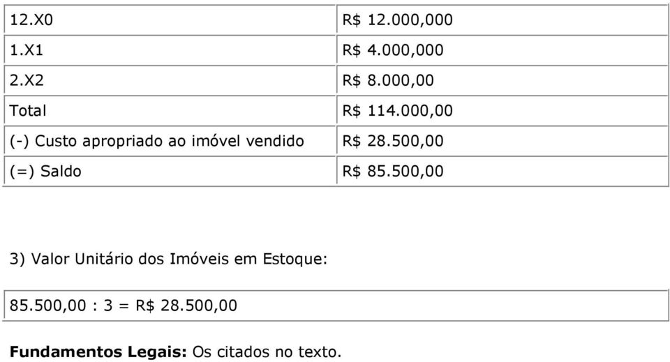 000,00 (-) Custo apropriado ao imóvel vendido R$ 28.