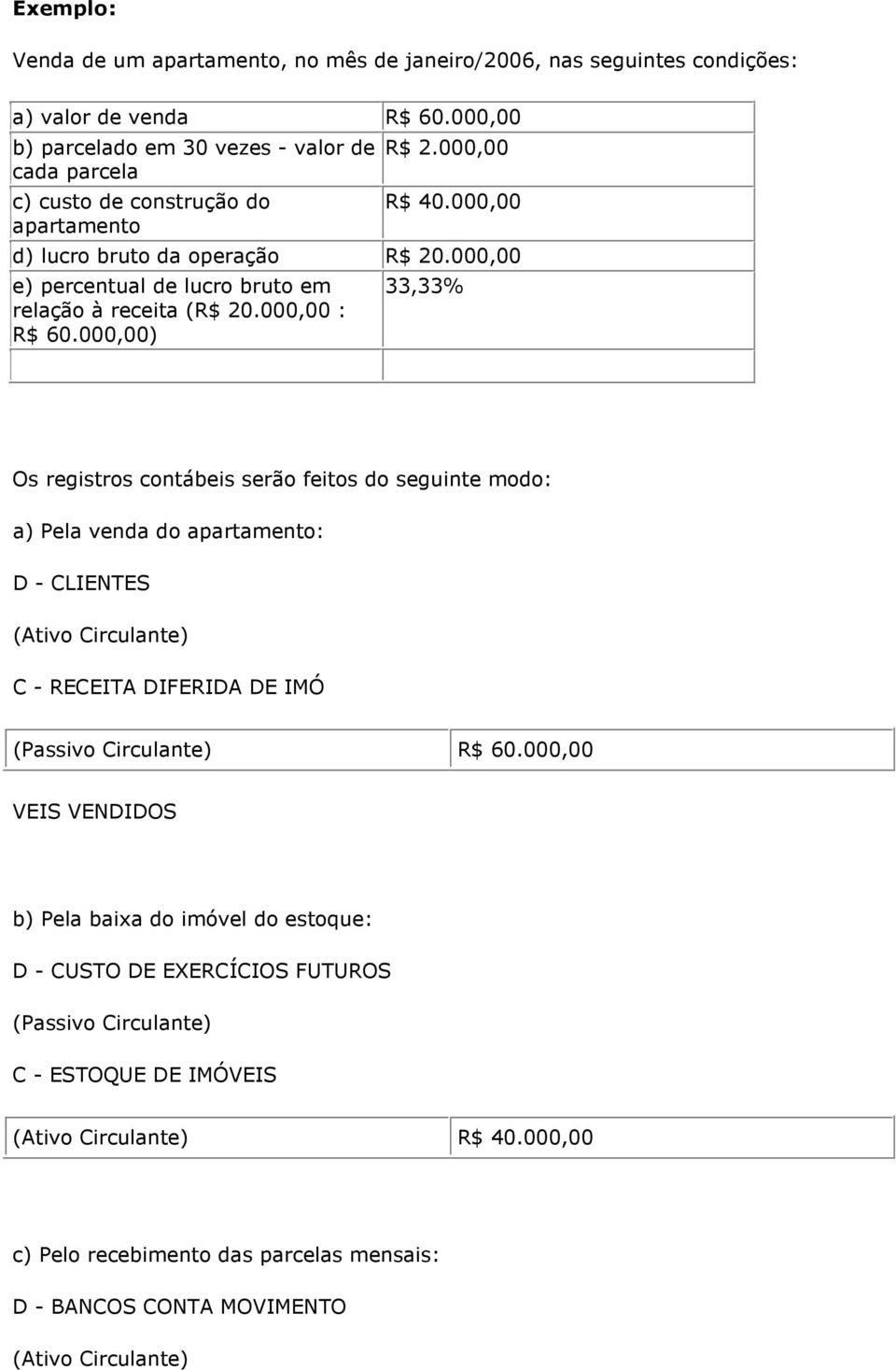 000,00 e) percentual de lucro bruto em relação à receita (R$ 20.000,00 : R$ 60.