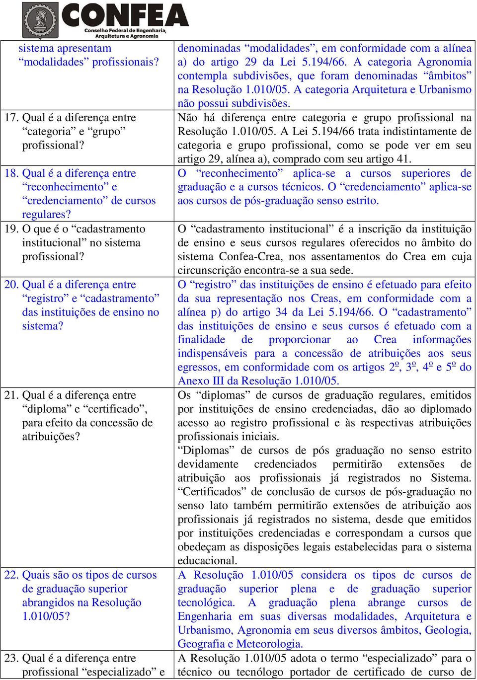 Qual é a diferença entre diploma e certificado, para efeito da concessão de atribuições? 22. Quais são os tipos de cursos de graduação superior abrangidos na Resolução 1.010/05? 23.