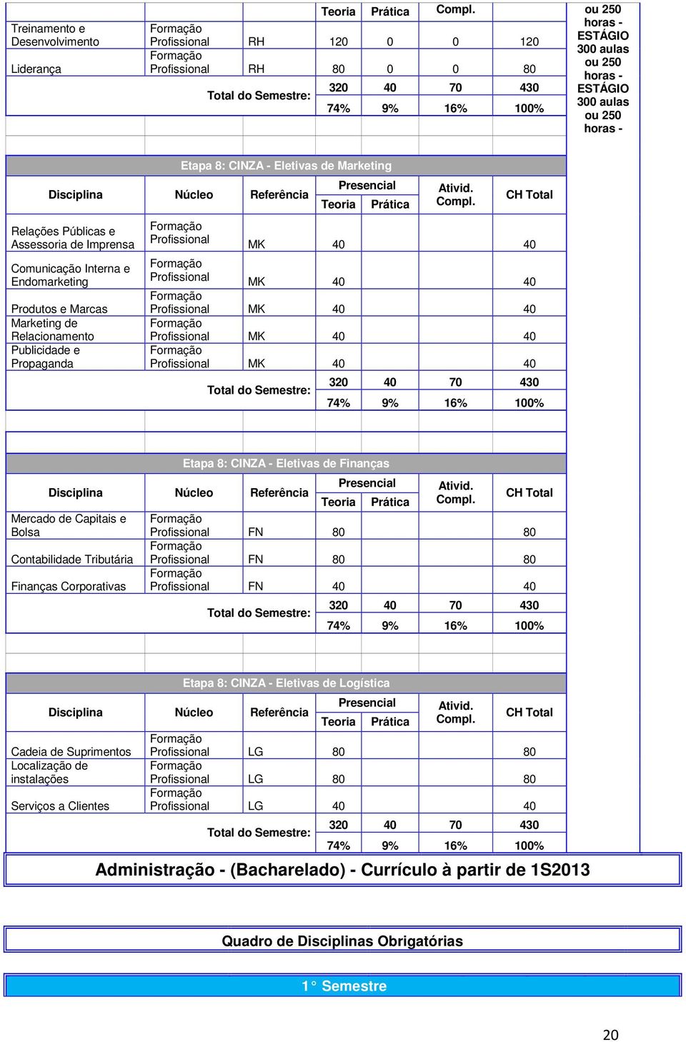 Relções Públics e Assessori de Imprens Comunicção Intern e Endomrketing Produtos e Mrcs Mrketing de Relcionmento Publicidde e Propgnd Teori Prátic Ativid. Compl.