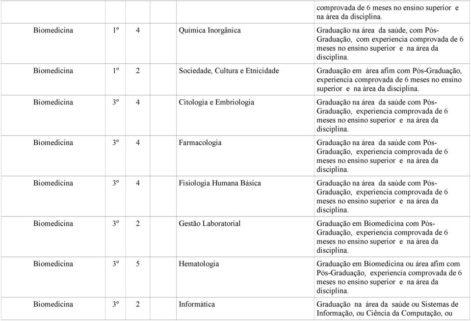 experiencia  Biomedicina 3º 4 Citologia e Embriologia Graduação na área da saúde com Pós- Graduação, experiencia  Biomedicina 3º 4 Farmacologia Graduação na área da saúde com Pós- Graduação,