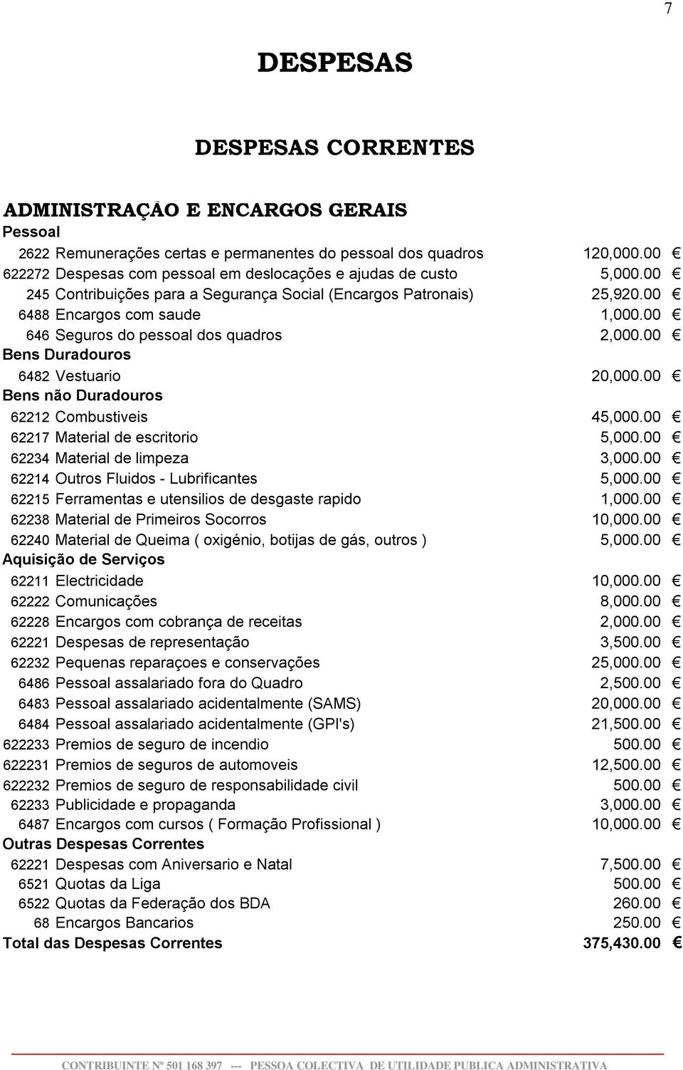 00 646 Seguros do pessoal dos quadros 2,000.00 Bens Duradouros 6482 Vestuario 20,000.00 Bens não Duradouros 62212 Combustiveis 45,000.00 62217 Material de escritorio 5,000.