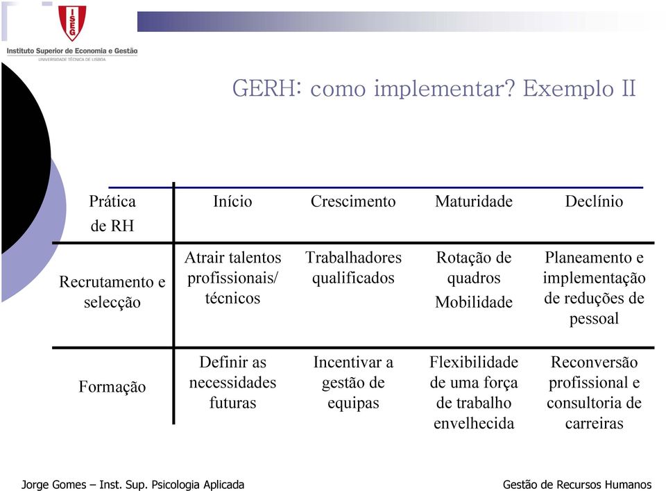 profissionais/ técnicos Trabalhadores qualificados Rotação de quadros Mobilidade Planeamento e implementação