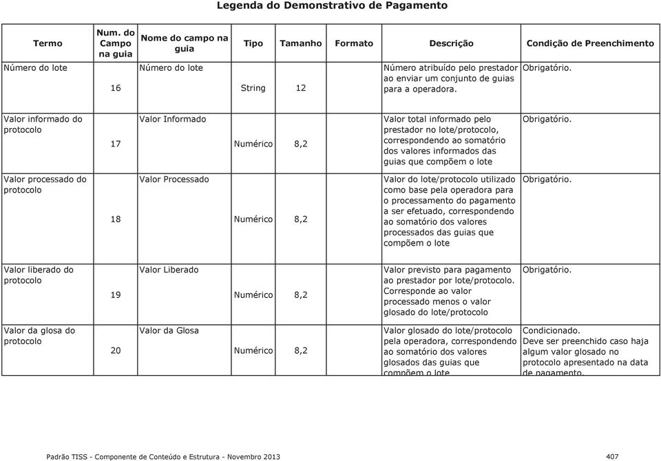 lote/ utilizado como base pela operadora para o processamento do a ser efetuado, correspondendo ao processados das s que compõem o lote Valor liberado do 19 Valor Liberado Valor previsto para ao