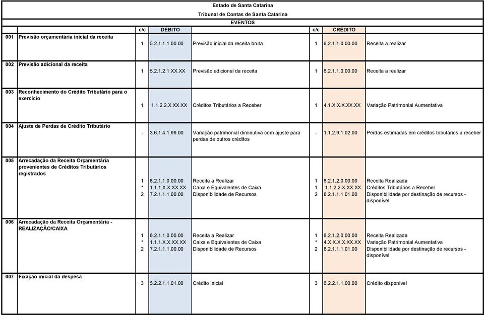 6.1.4.1.99.00 Variação patrimonial diminutiva com ajuste para perdas de outros créditos - 1.1.2.9.1.02.