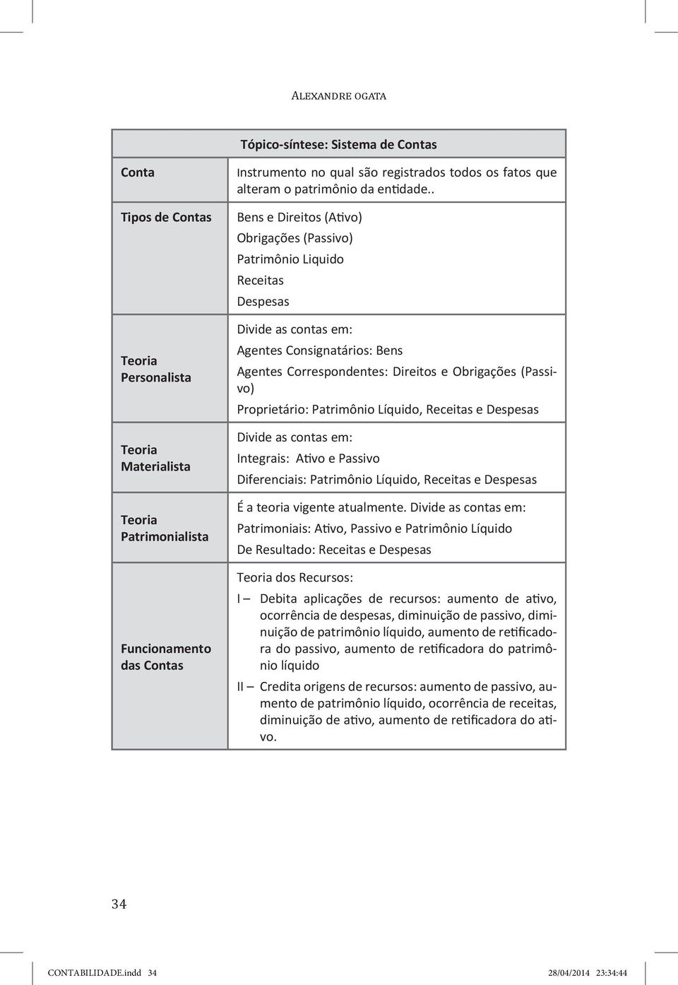 . Bens e Direitos (Ativo) Obrigações (Passivo) Patrimônio Liquido Receitas Despesas Divide as contas em: Agentes Consignatários: Bens Agentes Correspondentes: Direitos e Obrigações (Passivo)