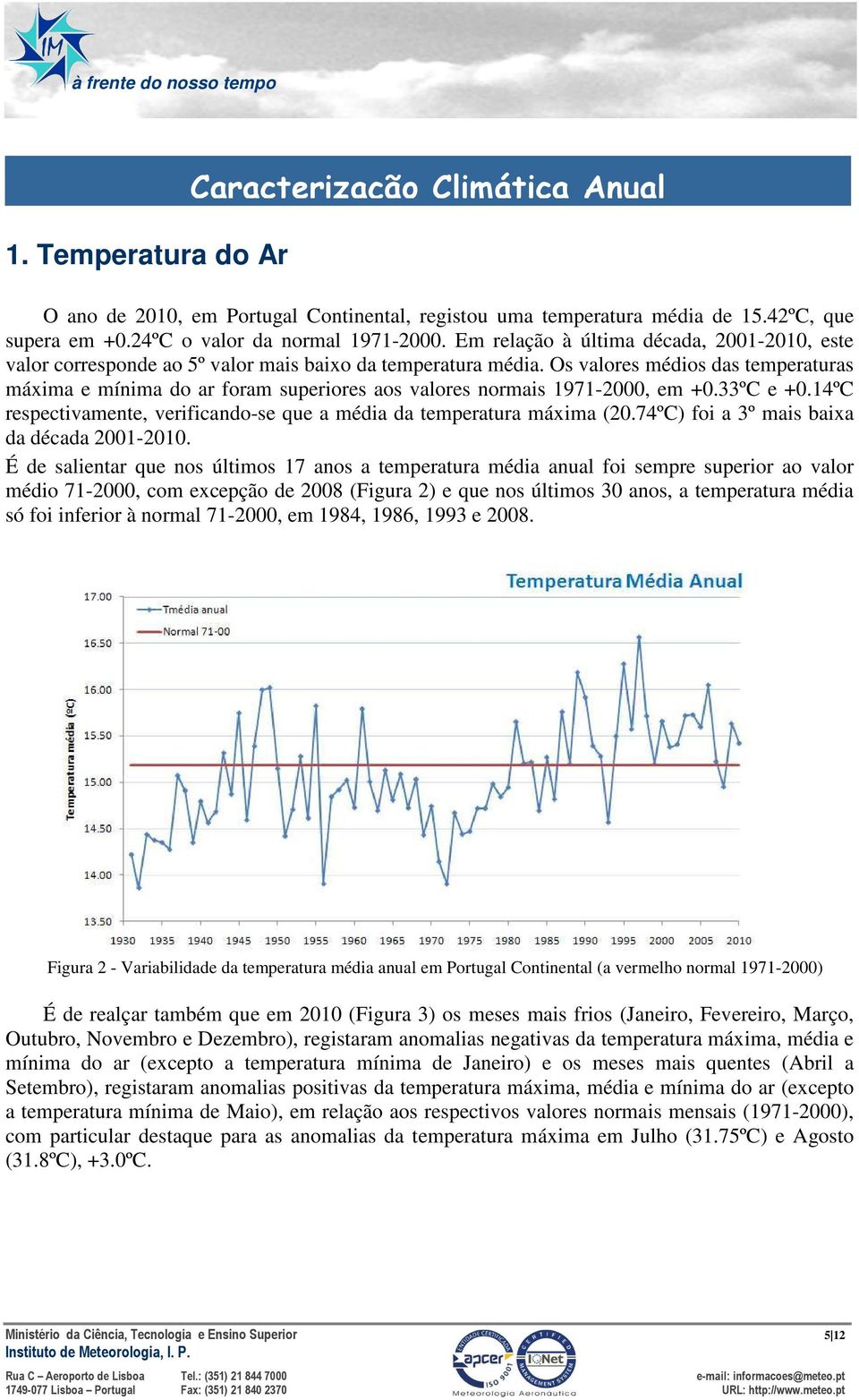 Os valores médios das temperaturas máxima e mínima do ar foram superiores aos valores normais 1971-2000, em +0.33ºC e +0.14ºC respectivamente, verificando-se que a média da temperatura máxima (20.