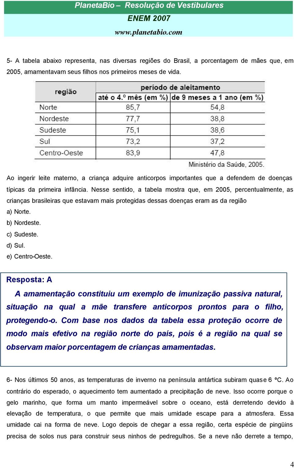 Nesse sentido, a tabela mostra que, em 2005, percentualmente, as crianças brasileiras que estavam mais protegidas dessas doenças eram as da região a) Norte. b) Nordeste. c) Sudeste. d) Sul.