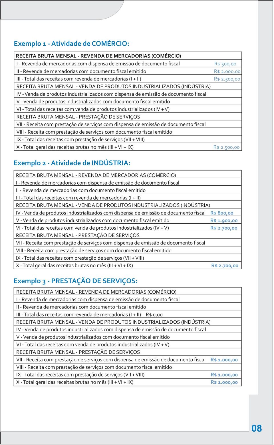 dispensa de emissão de documento fiscal V - Venda de produtos industrializados com documento fiscal emitido VI - Total das receitas com venda de produtos industrializados (IV + V) RECEITA BRUTA