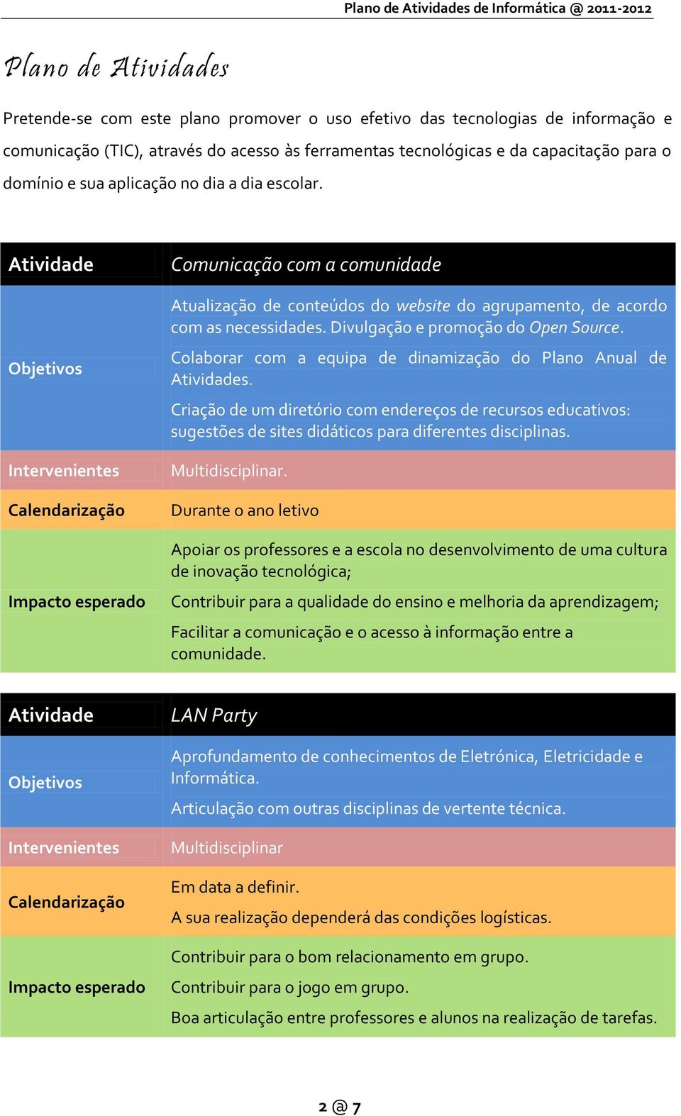 Atividade Objetivos Intervenientes Calendarização Impacto esperado Comunicação com a comunidade Atualização de conteúdos do website do agrupamento, de acordo com as necessidades.