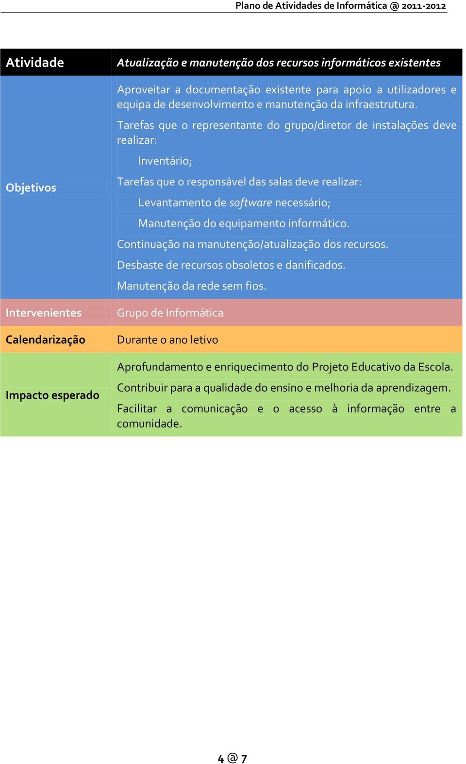 Tarefas que o representante do grupo/diretor de instalações deve realizar: Inventário; Tarefas que o responsável das salas deve realizar: Levantamento de software necessário; Manutenção do