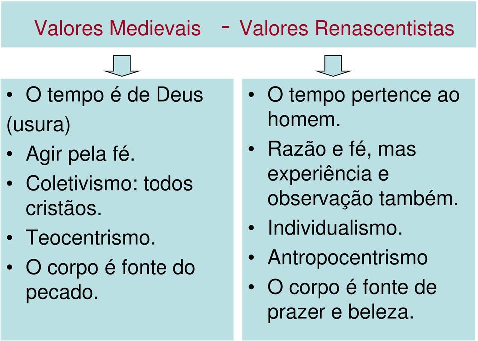 O corpo é fonte do pecado. O tempo pertence ao homem.